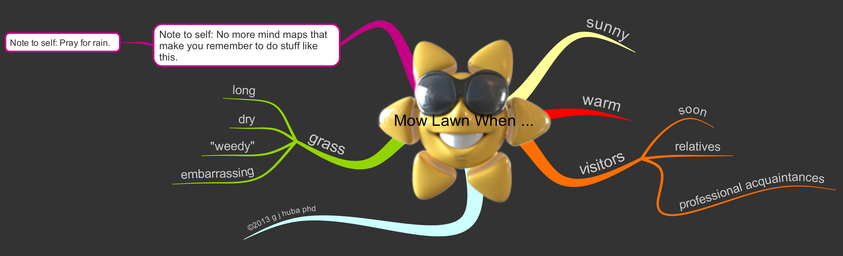 Mow Lawn When ...