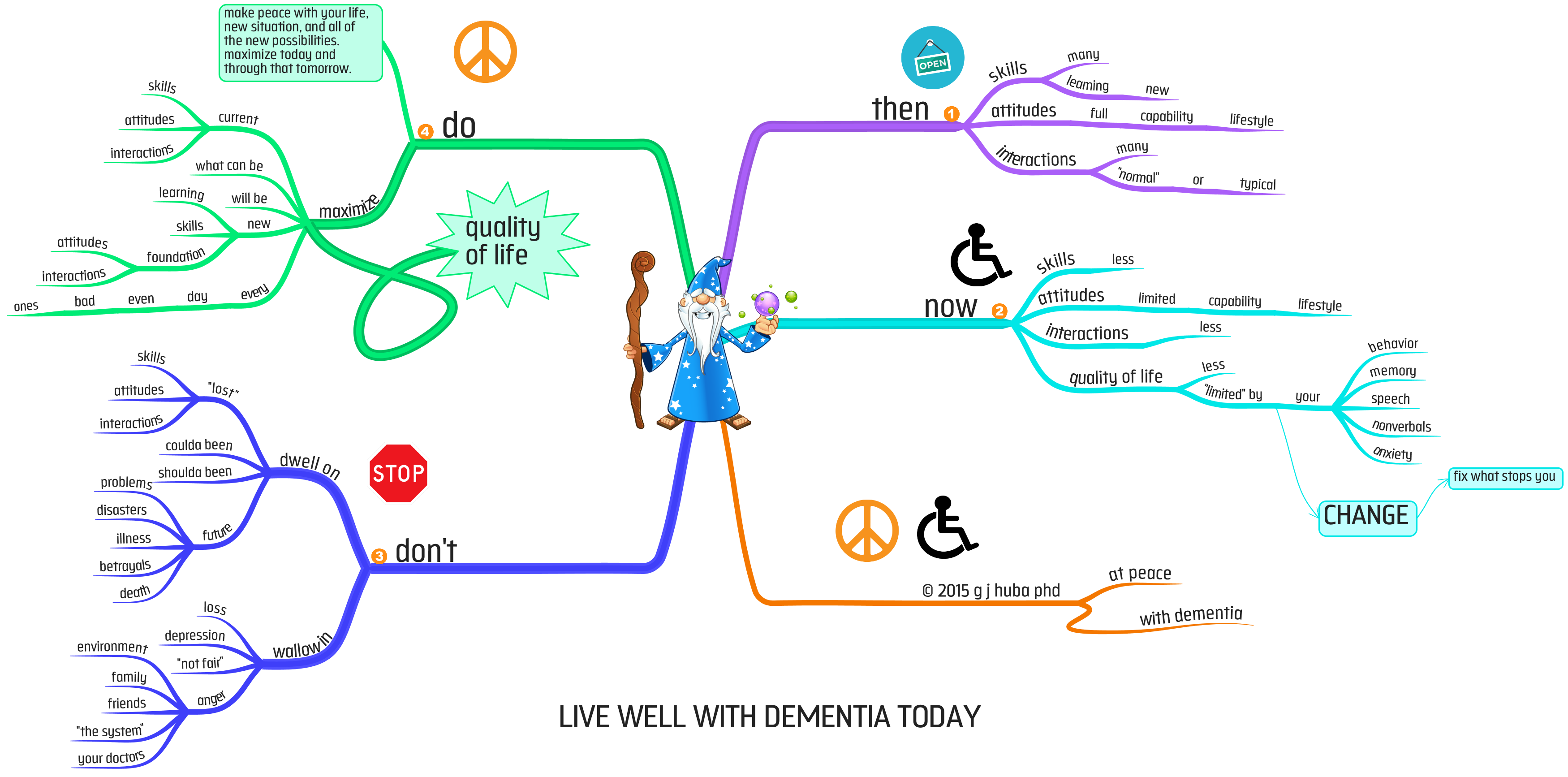 LIVE WELL WITH DEMENTIA TODAY
